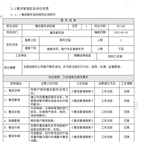岗位职责 培训专员 岗位职责 培训专员
