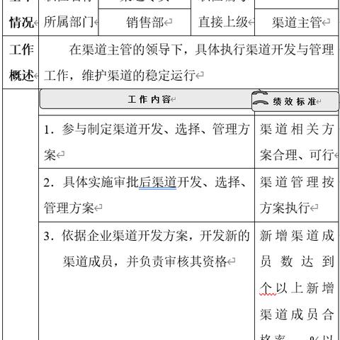 销售岗位职责的核心究竟是什么? 销售岗位职责的核心究竟是什么?