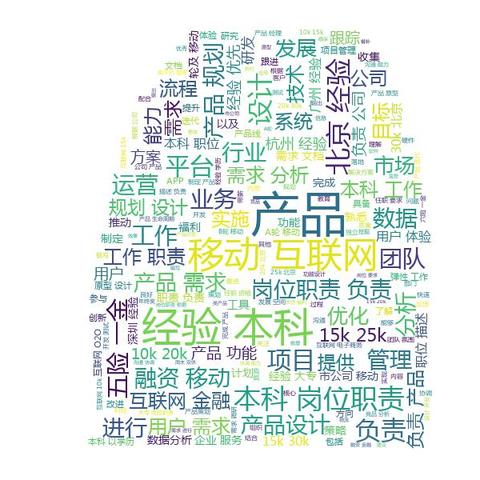 云计算岗位职责具体包含哪些核心任务？