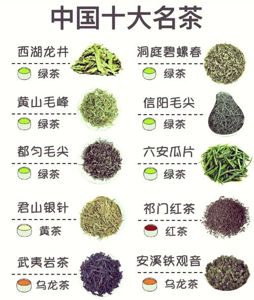 十大绿茶品牌有哪些
