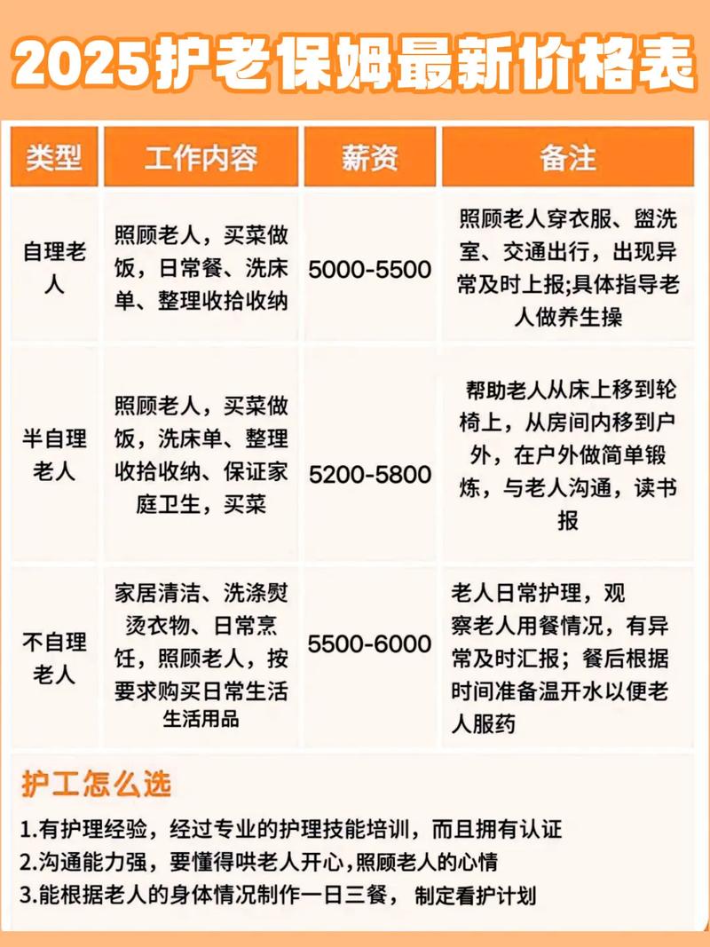 老人行业有哪些项目