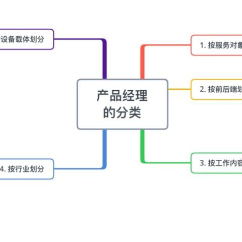 推荐算法岗具体职责与核心要求是什么？