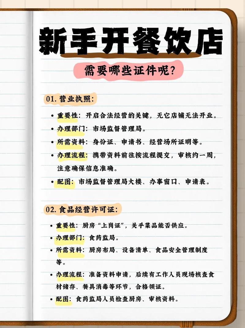 开餐饮业需要哪些证件