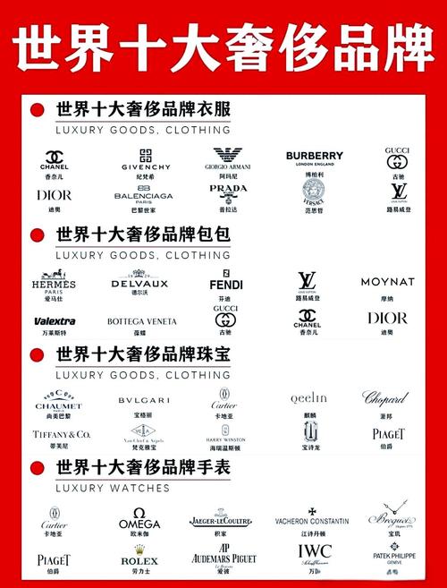 女装奢侈品有哪些品牌