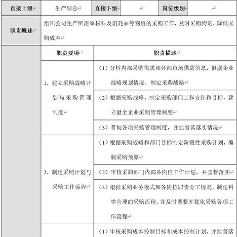 合同执行岗位职责具体指哪些? 合同执行岗位职责具体指哪些?