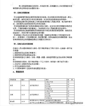 青菜采购岗位职责核心是什么？