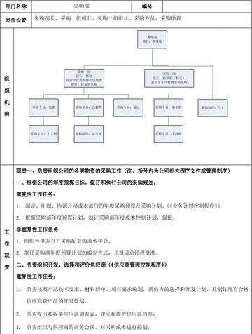 青菜采购岗位职责核心是什么？