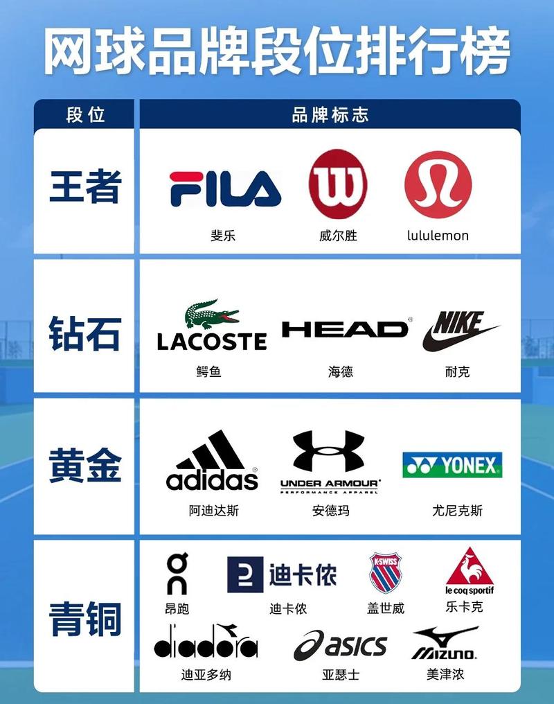 运动服的品牌有哪些