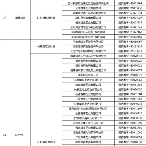 药品岗位职责表，各岗位职责如何清晰界定？