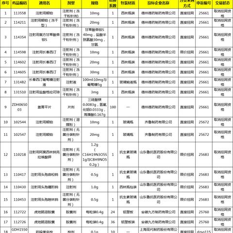 药品岗位职责表，各岗位职责如何清晰界定？