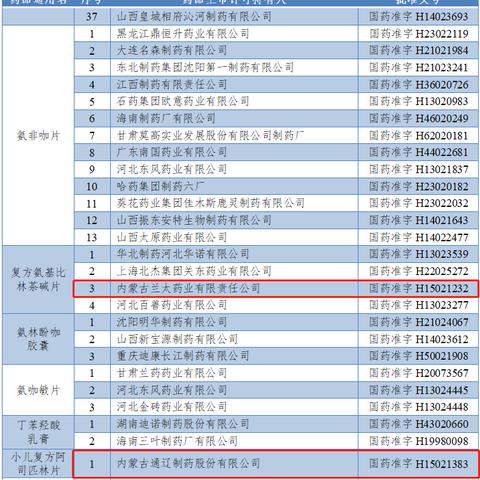 药品岗位职责表，各岗位职责如何清晰界定？