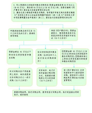 物资组岗位职责具体包含哪些内容？
